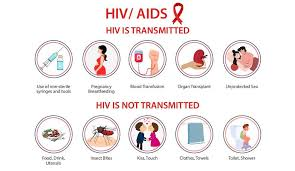 Common Myths Related to HIV
